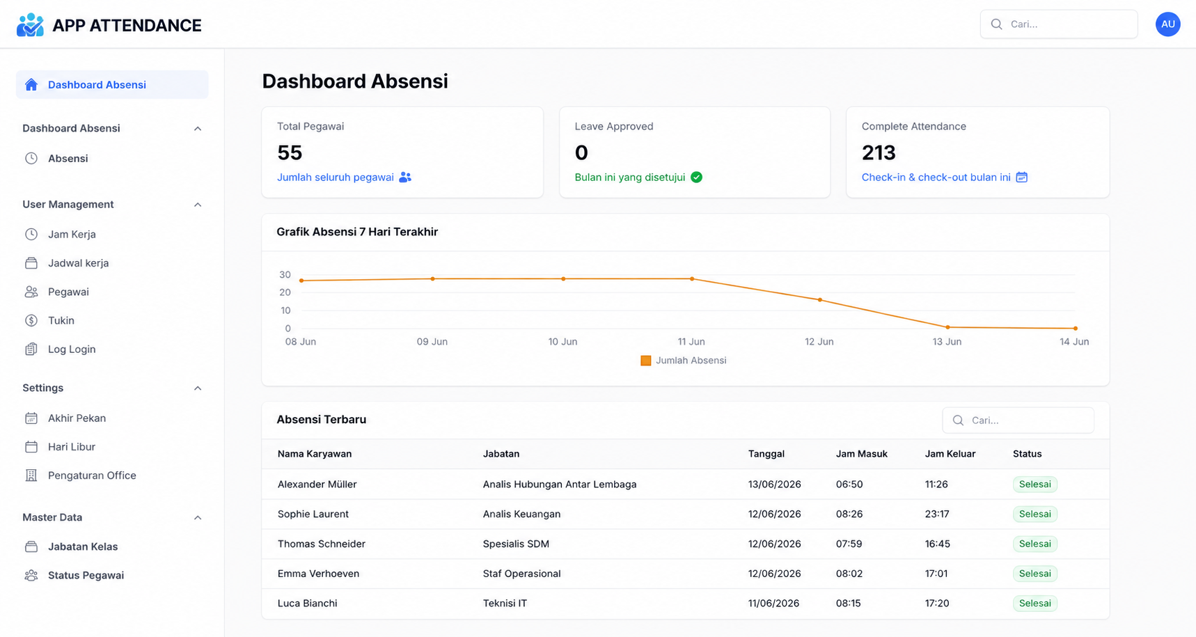 Dashboard sistem absensi pegawai