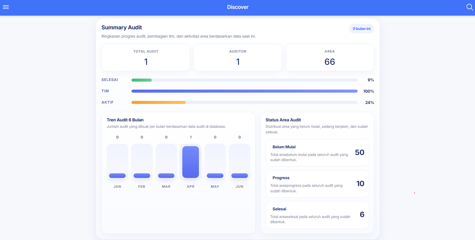 Dashboard sistem audit