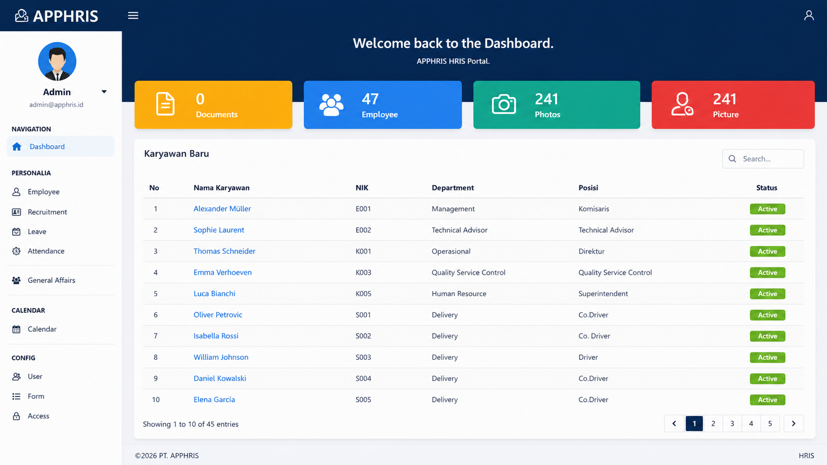 Dashboard aplikasi HRIS untuk manajemen karyawan